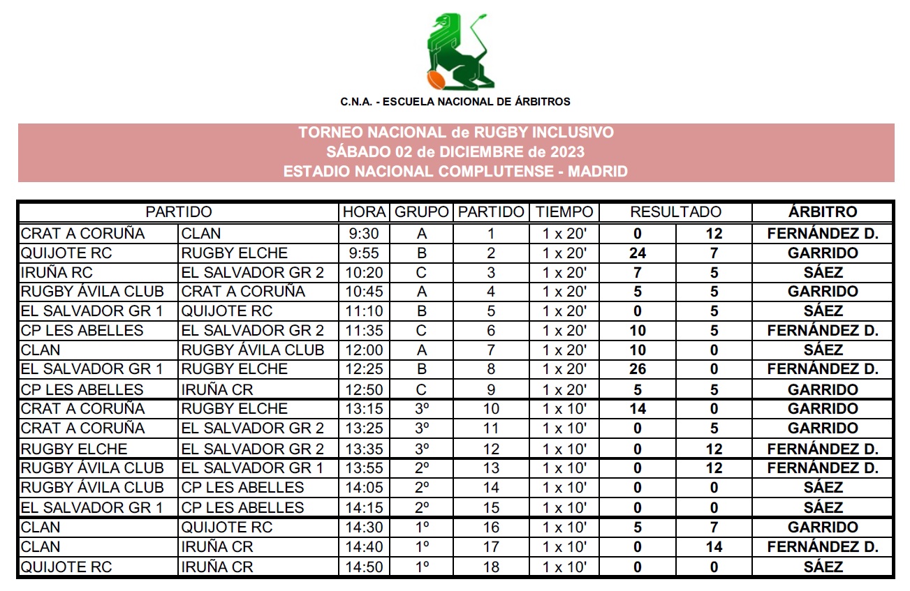 Celebrado en Madrid el Torneo Nacional de Rugby Inclusivo 2023